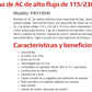Ficha de producto bomba - FR310 Fill-Rite